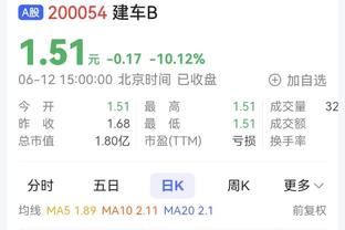 快船上场进20个三分&赛季新高 本季全队三分命中率39.6%&联盟第1